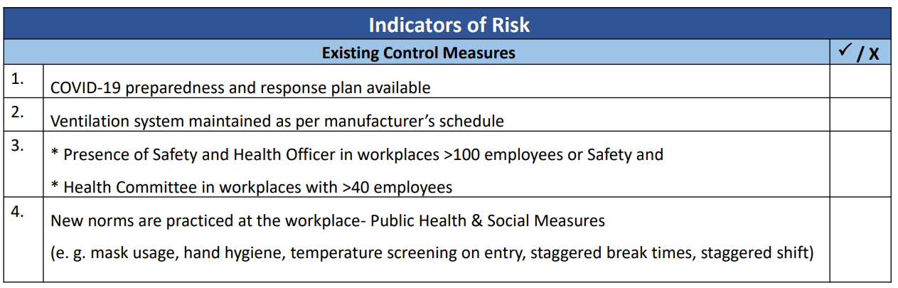 indicators of risk